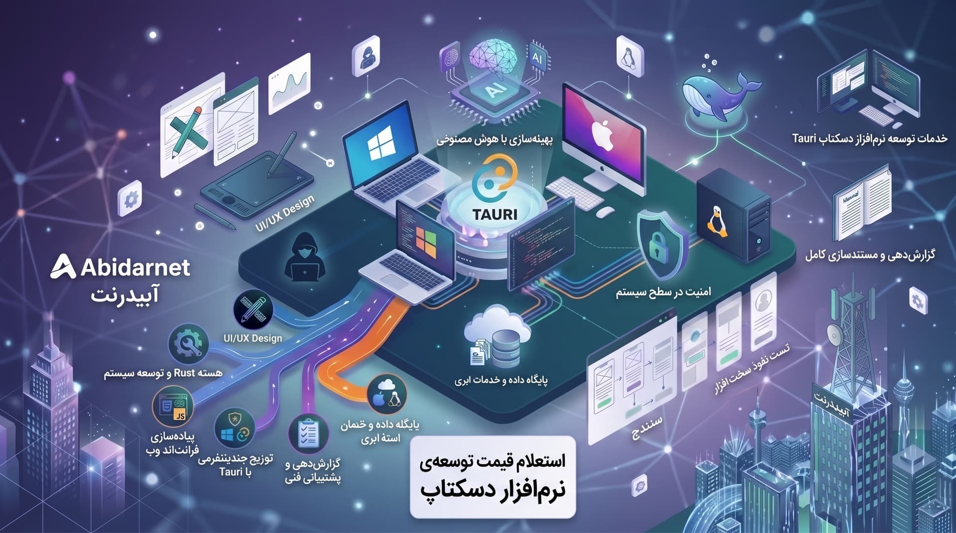 توسعه نرم افزار دسکتاپ